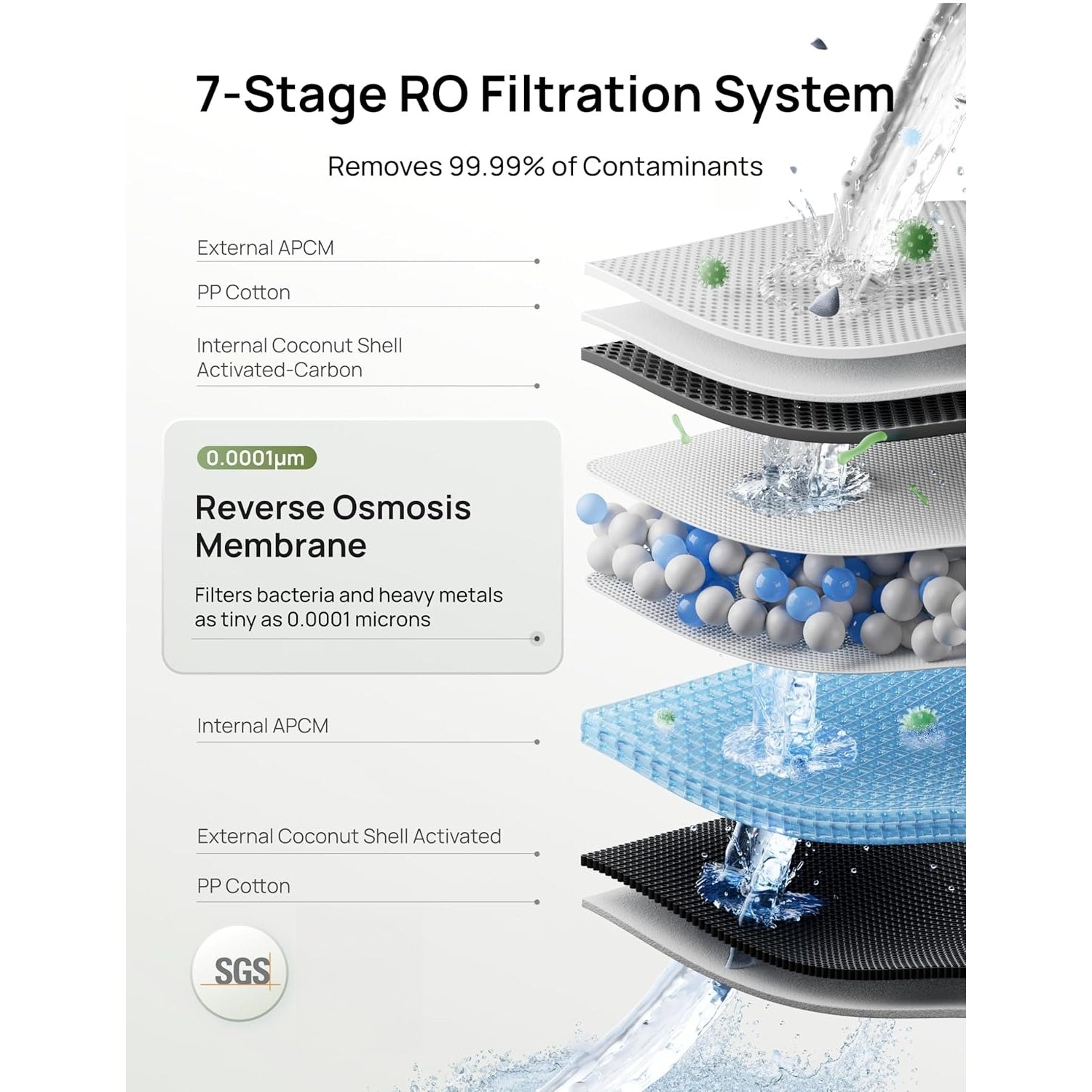Countertop RO Water Filter, 3:1 Low Drain, TDS+Filter Life, No-Install Self-Cleaning