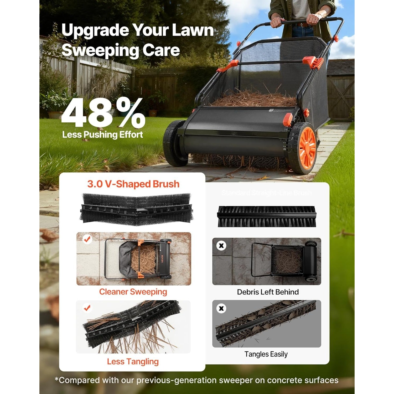 26” Push Lawn Sweeper – 7 cu. ft. Collection Bag, Adjustable Brush Height, Heavy Duty